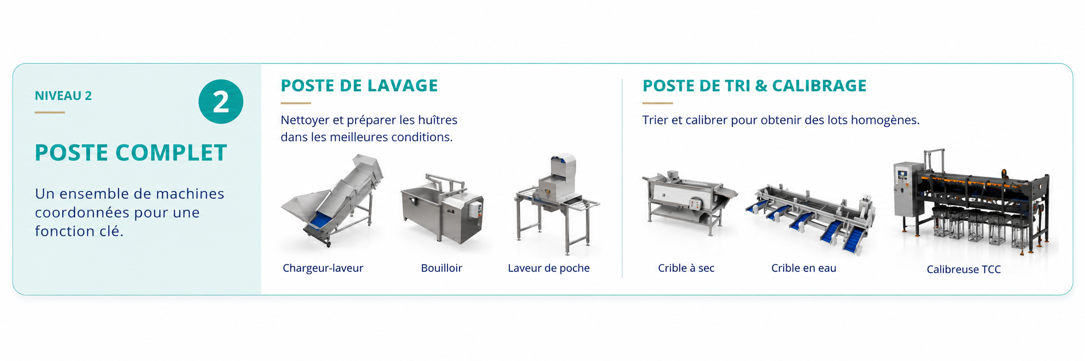 Poste complet PULSE